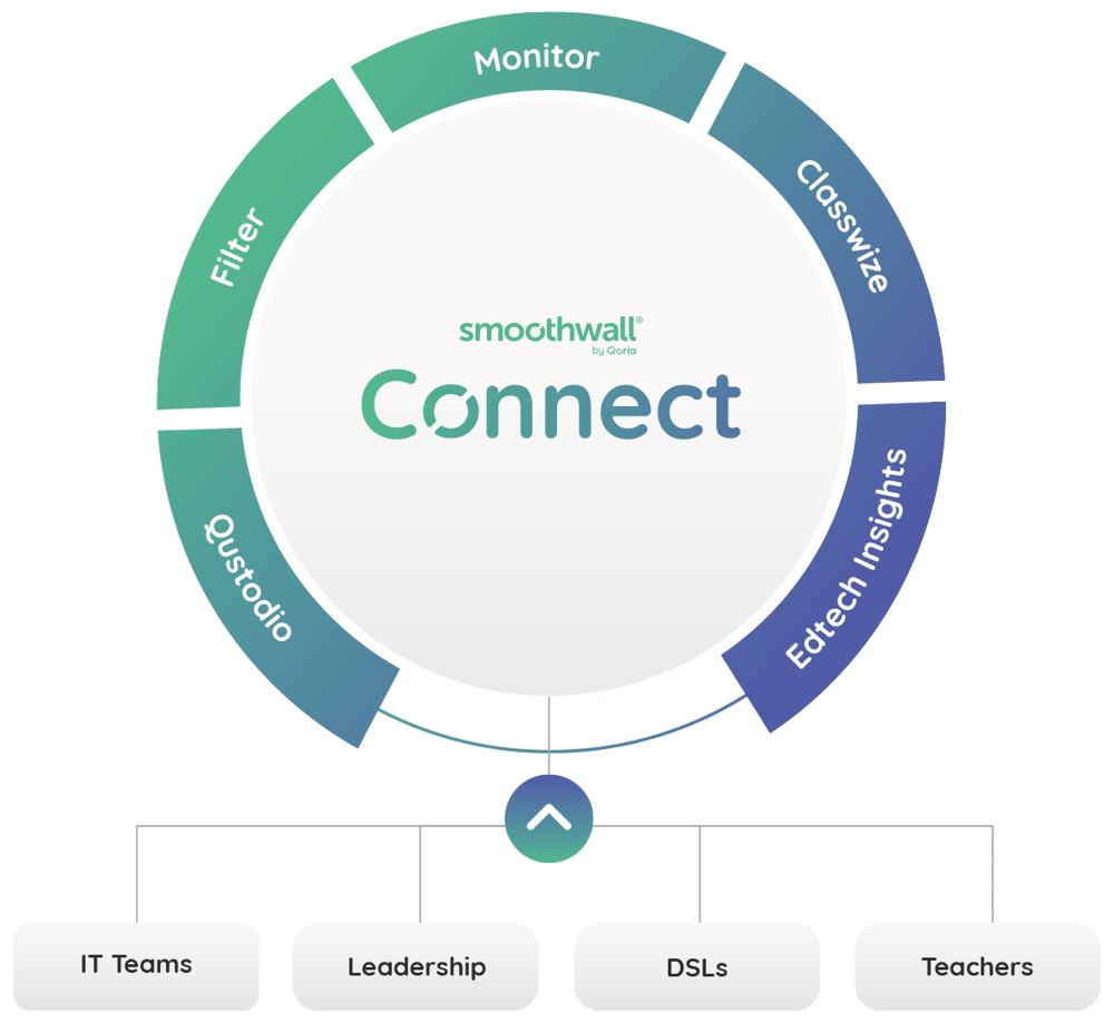 smooth-connect-ecosystem